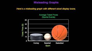 Identifying Misleading Graphs  Konst Math [upl. by Agn]