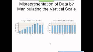 Elementary Statistics Graphical Misrepresentations of Data [upl. by Willett]